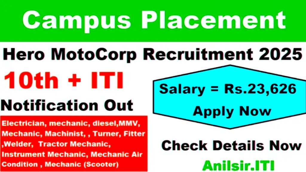 Hero MotoCorp Recruitment 2025